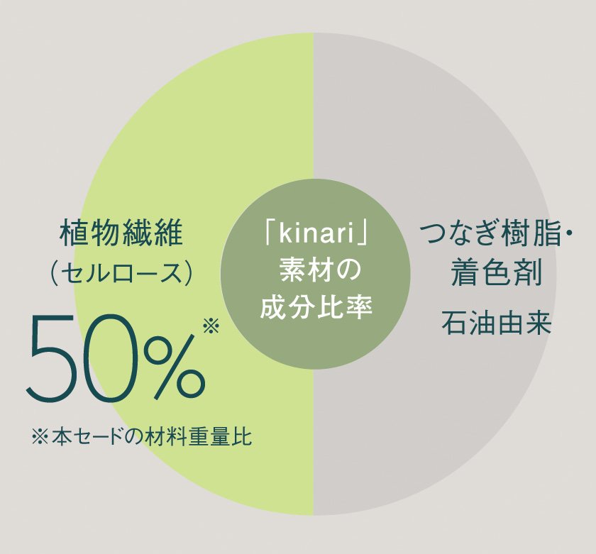 kinari_グラフ.jpg