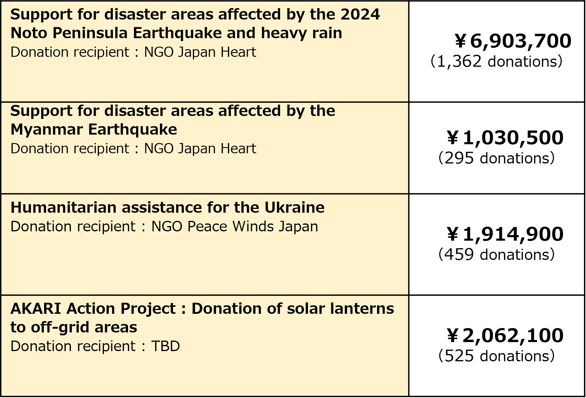 カフェテリア寄付内訳2025.png