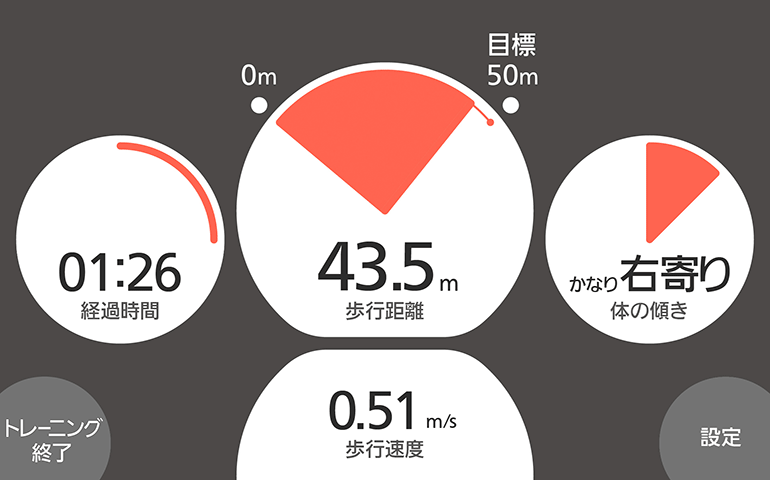 黒い背景の円形インターフェース画面。白とオレンジの円形メーター表示。経過時間01:26、目標50mに対する歩行距離43.5m、歩行速度0.51m/s、体の傾き表示