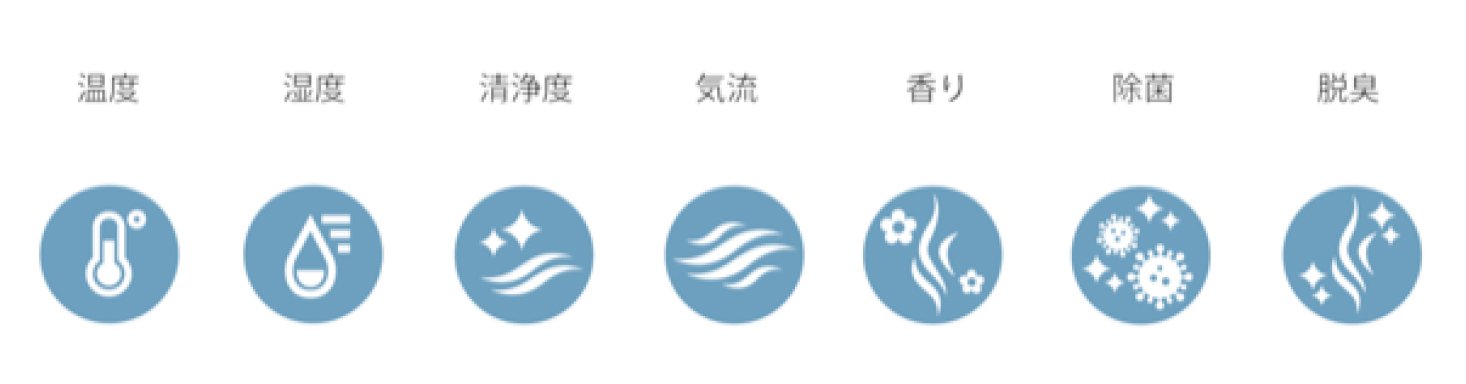 ７つのアイコン、左から温度、湿度、清浄度、気流、香り、除菌、脱臭の順番に並ぶ