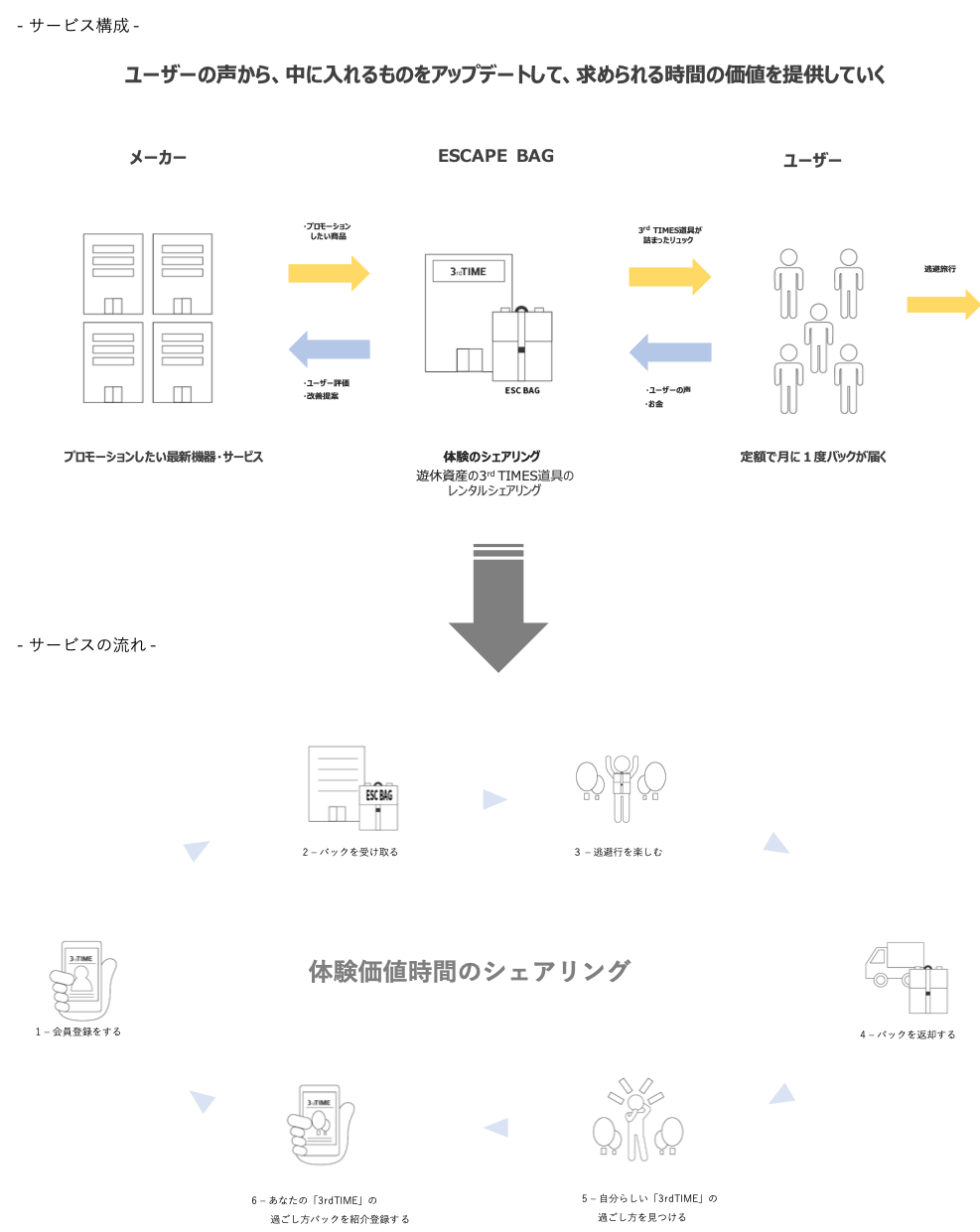 3rdtime_2019_service