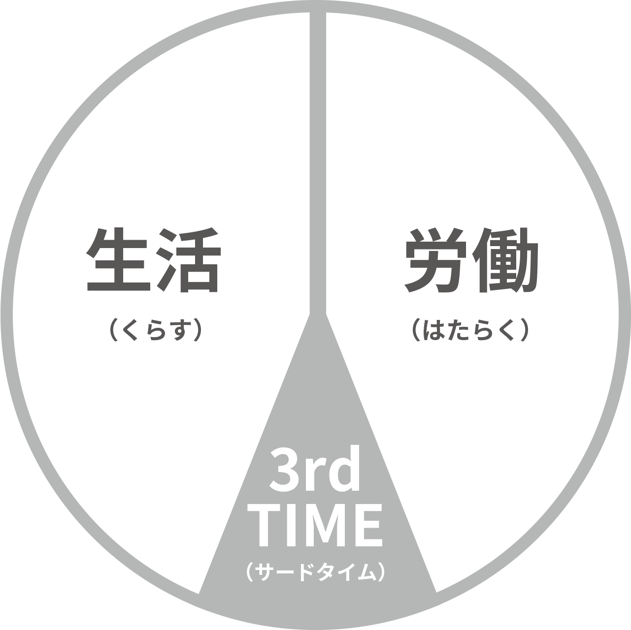 3rdtime_2019_timemap