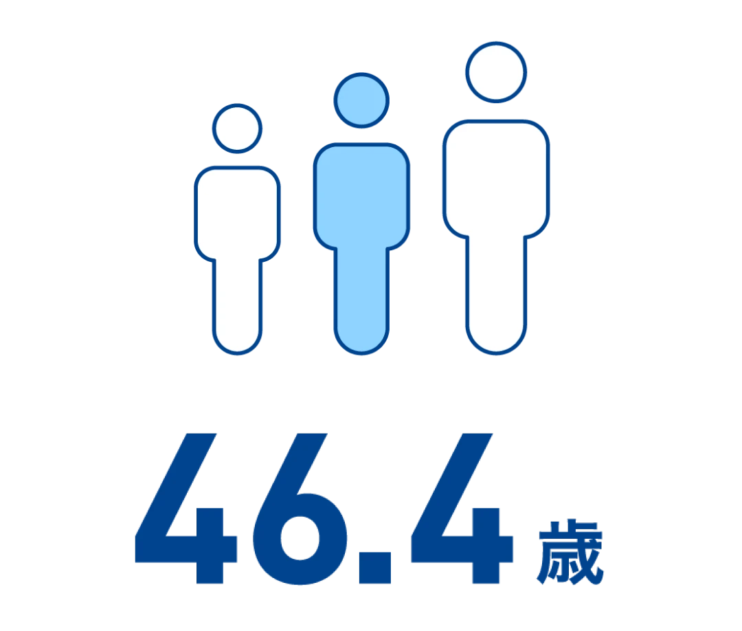 平均年齢46.4歳