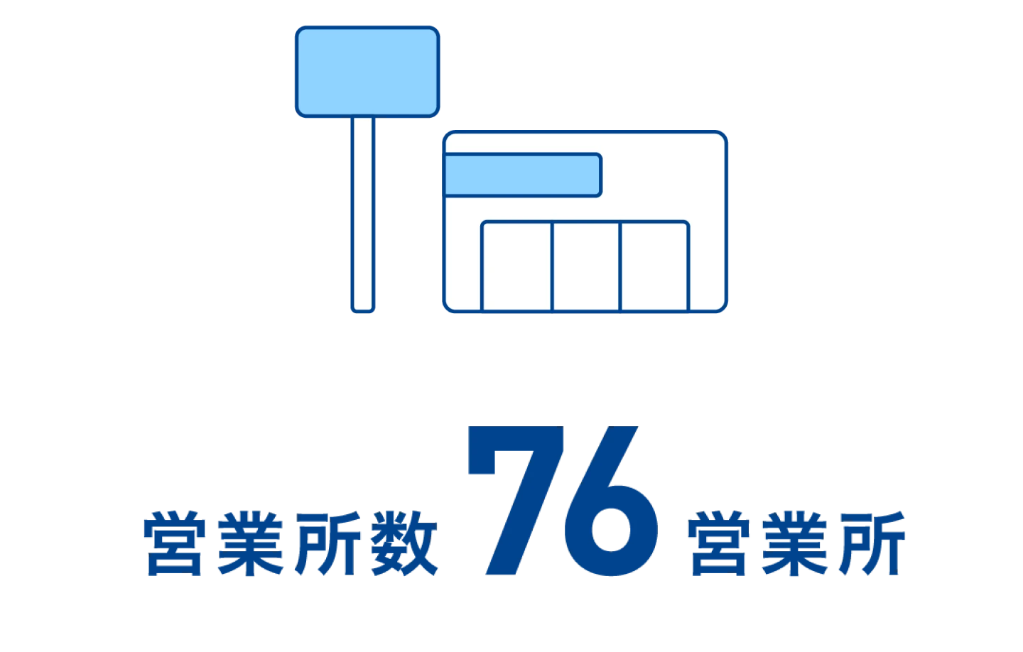 営業所数76営業所