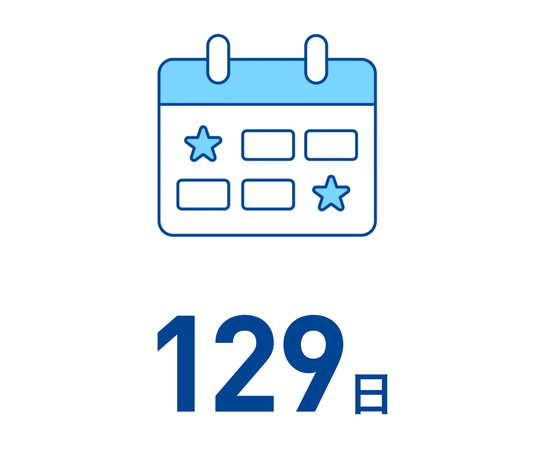 年間所定休日日数129日