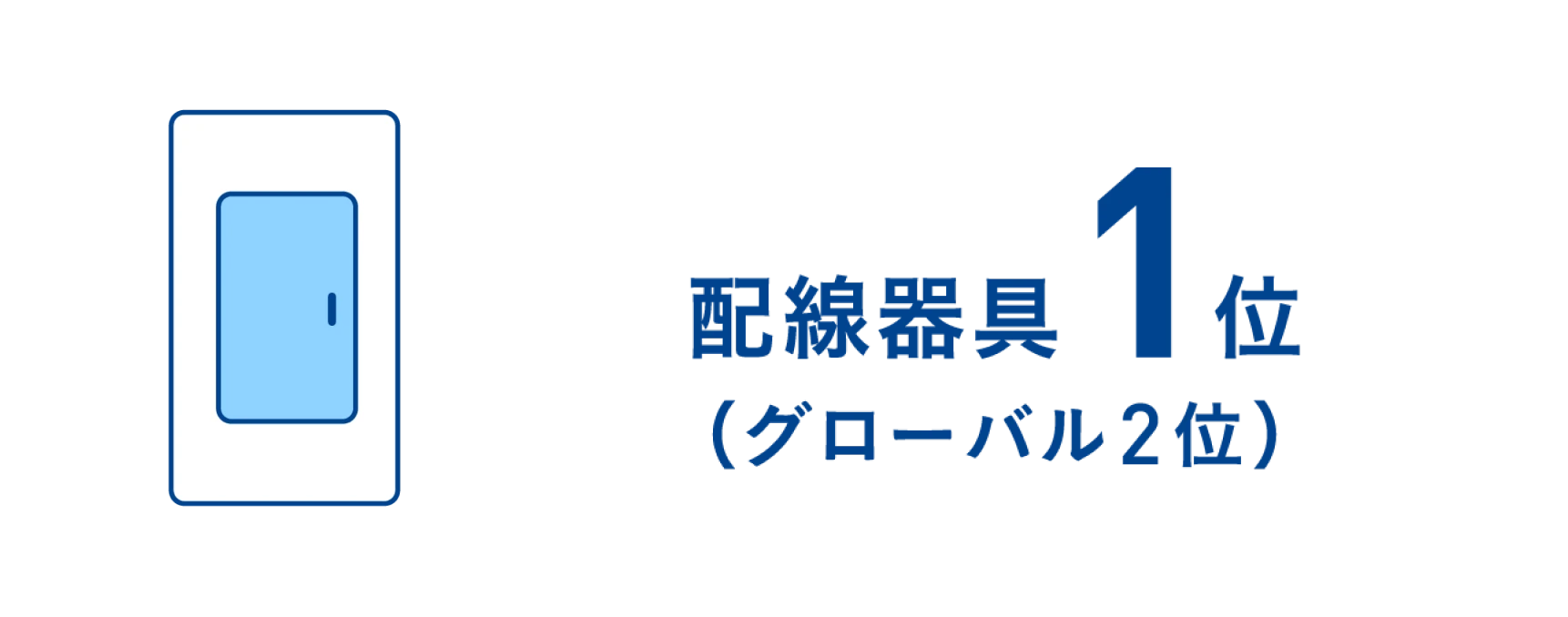 電設資材 配線器具1位(グローバル2位)