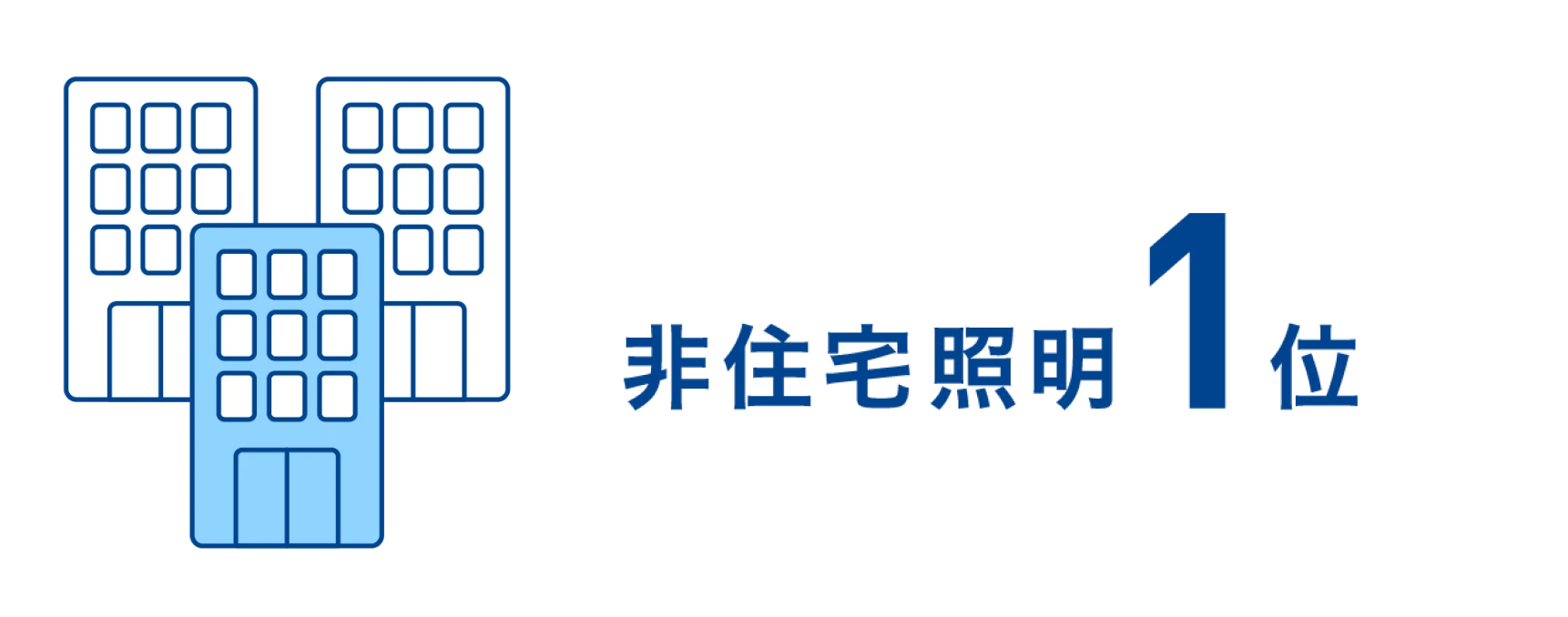 国内市場シェア(2024年度）照明 非住宅照明1位