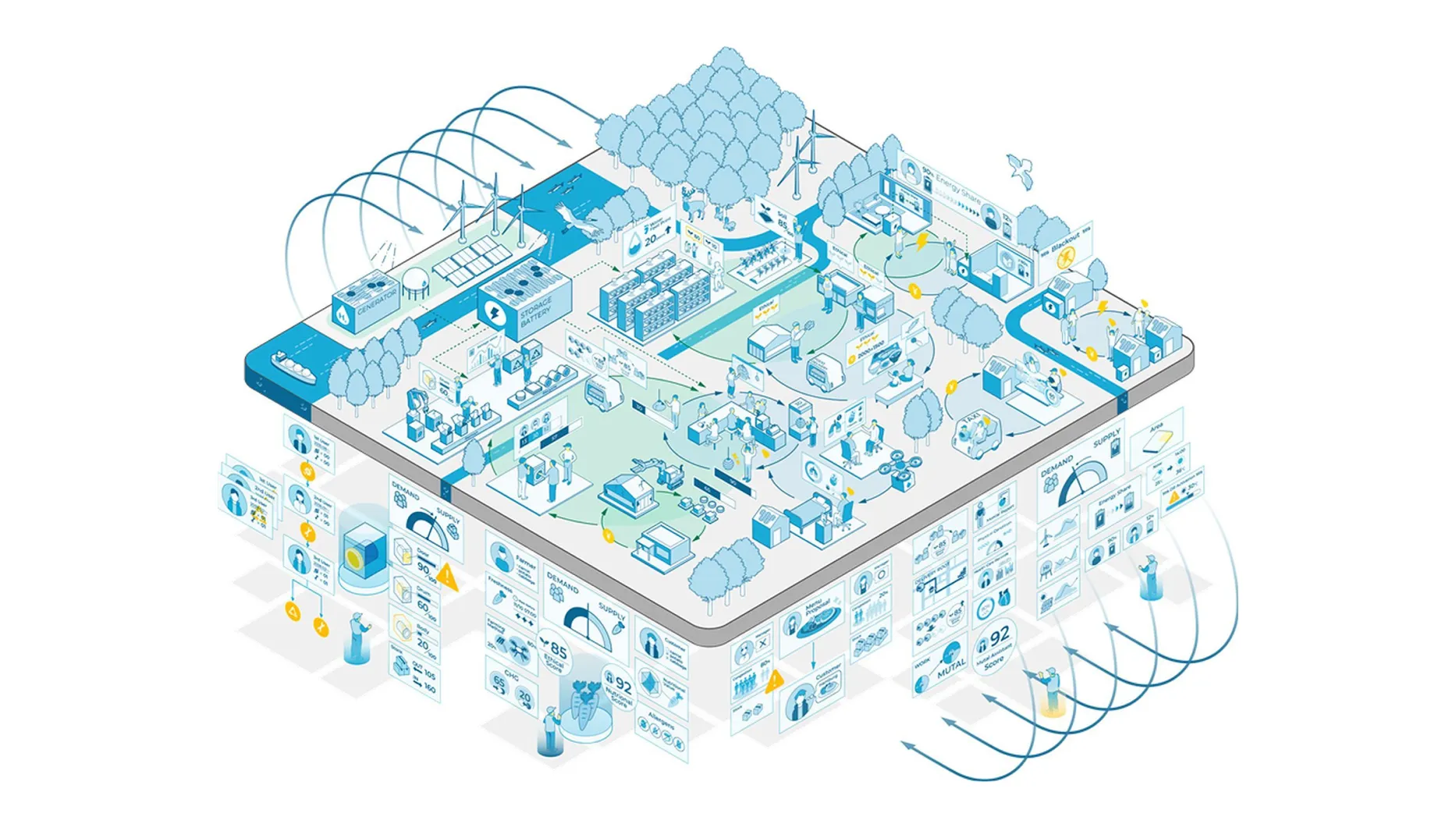図：2040年の未来社会のイメージ