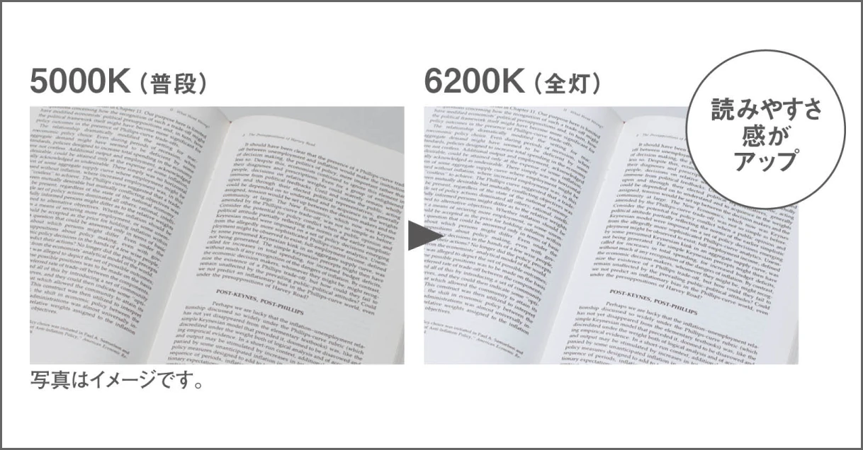 5000K（普段）6200K（全灯）読みやすさ感がアップ 写真はイメージです。