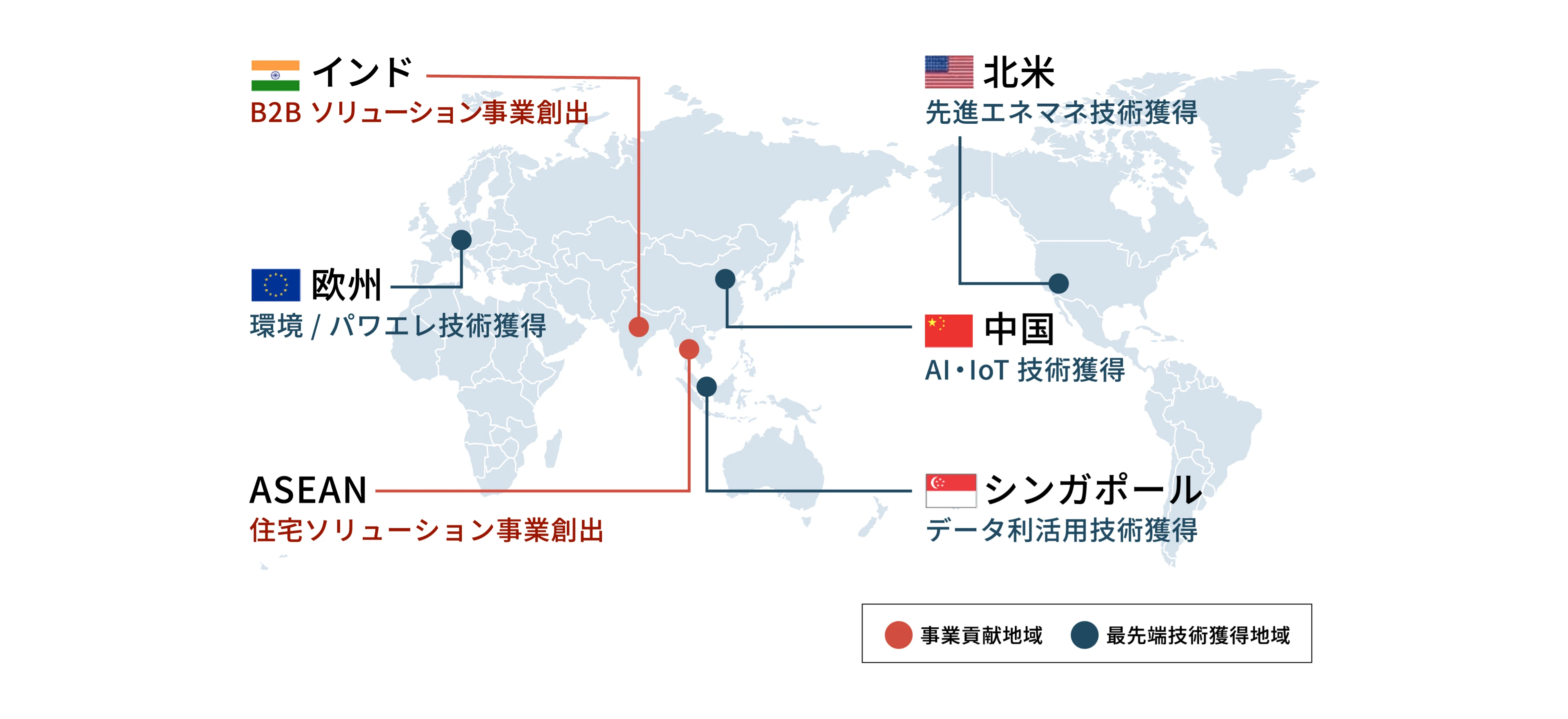 インド B2Bソリューション事業創出 欧州 環境/パワエレ技術獲得 ASEAN 住宅ソリューション事業創出 北米 先進エネマネ技術獲得 中国 AI・IoT技術獲得 シンガポール データ利活用技術獲得 事業貢献地域 最先端技術獲得地域