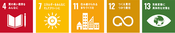 SDGsのマーク：4.質の高い教育をみんなに。7.エネルギーをみんなに。そしてクリーンに、11.住み続けられるまちづくりを。12.つくる責任、つかう責任。13.気候変動に具体的な対策を。