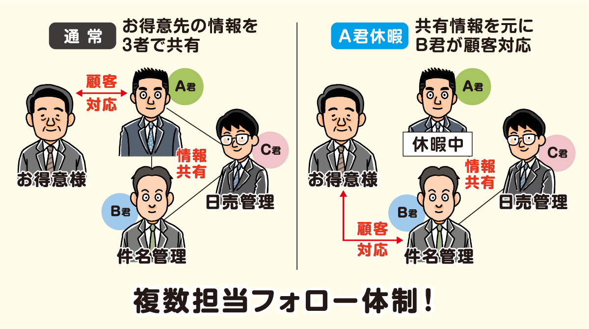 若手営業社員友野海の営業月報