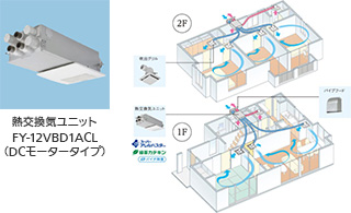 イラスト：気調システム 戸建住宅用＜熱交気調＞カセット形 設置イメージ図