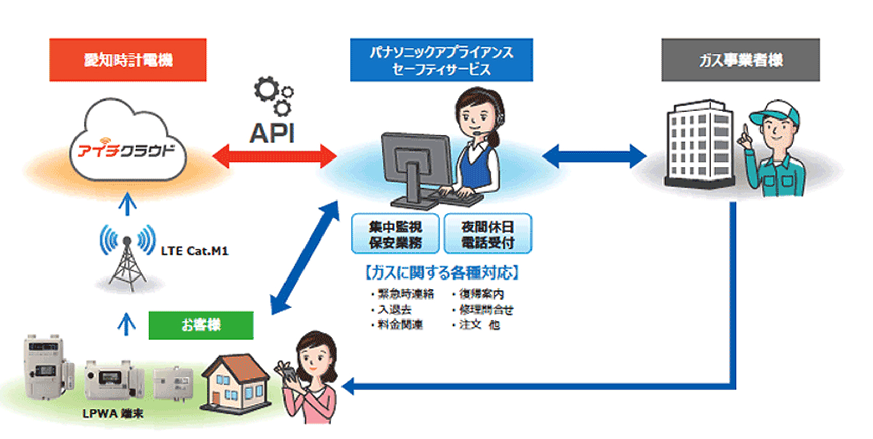 連携イメージ図