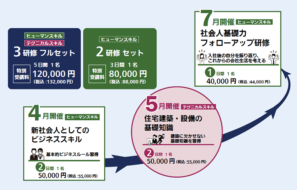 画像：おすすめの研修セット