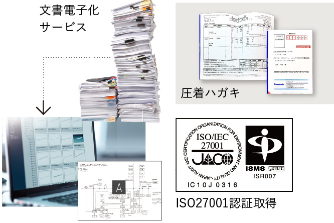 資料（図面）管理システムのイメージ、圧着ハガキの写真、ISO027001認定取得