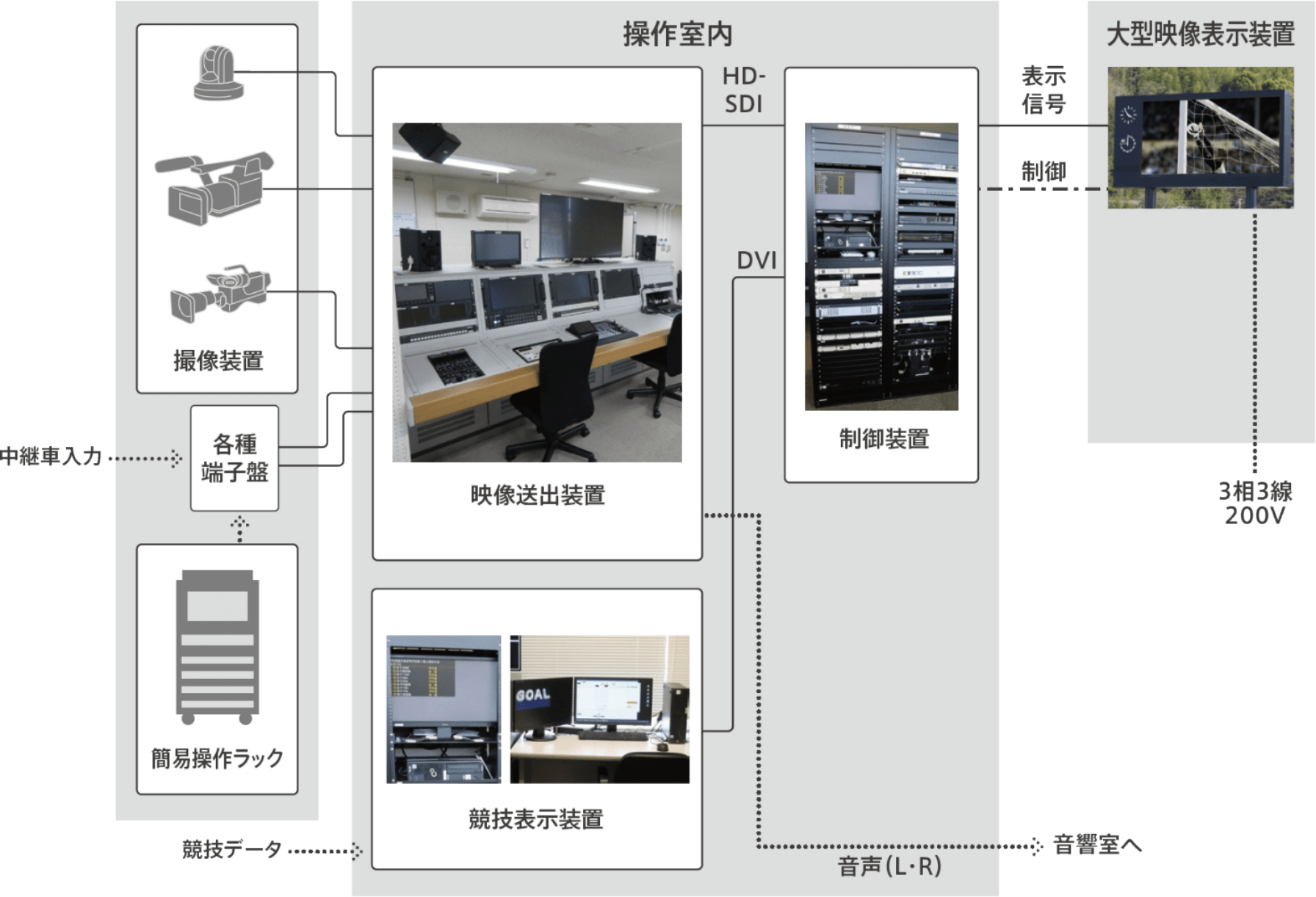 大型映像システム構築例
