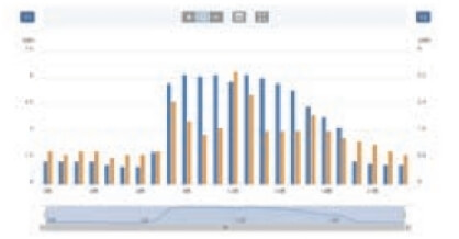 横並び棒グラフ