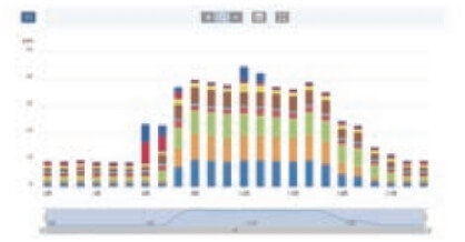 積上げ棒グラフ