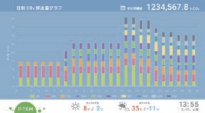 エネルギー使用量グラフ