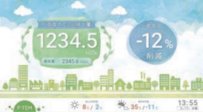 CO₂排出量グラフ