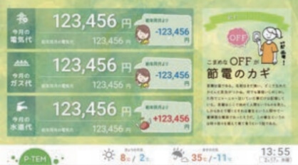 コスト表示グラフ