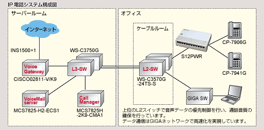 構成図