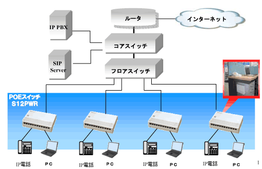 構成図