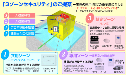 某物流センター様｜納入事例｜パナソニックEWネットワークス株式会社