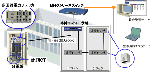 構成図