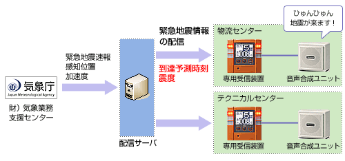 構成図