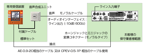 構成図