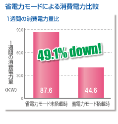 構成図