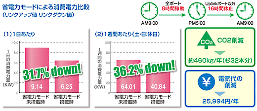 構成図