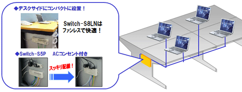 構成図