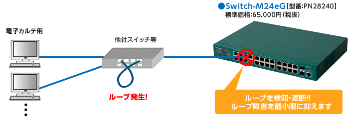 構成図