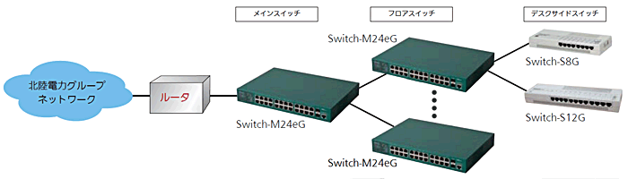 構成図