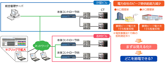 構成図