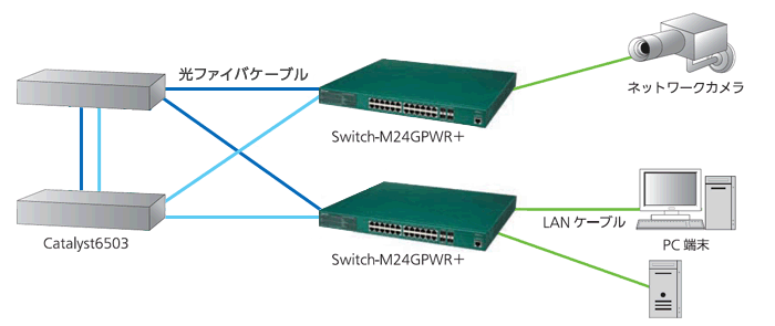 構成図