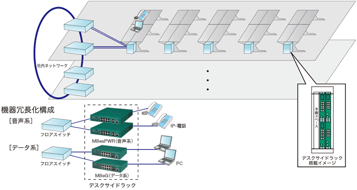 構成図