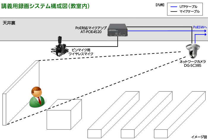 学校法人岩田学園水戸駿優予備学校様｜納入事例｜パナソニックEW