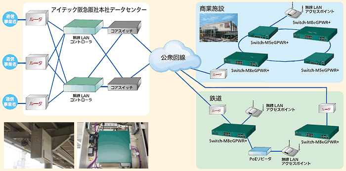 構成図