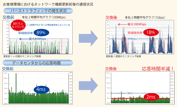 構成図