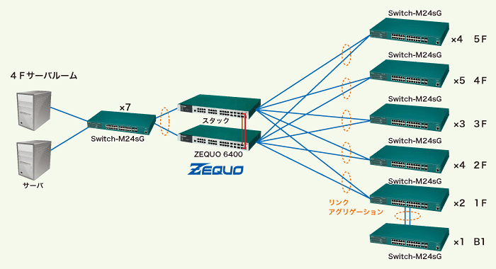 構成図