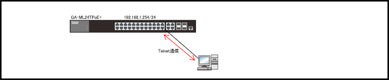 GA-MLシリーズTelnetサーバ有効化設定手順｜設定例｜パナソニックEW