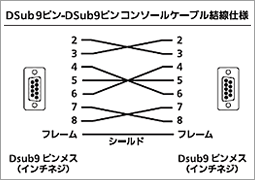DSub9-DSub9�s���R���\�[���P�[�u�������d�l