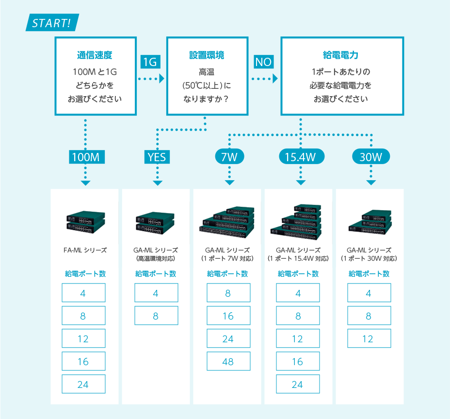 GA-ML4TPoE+(PN260493N)｜PoE給電スイッチングハブ｜スイッチングハブ