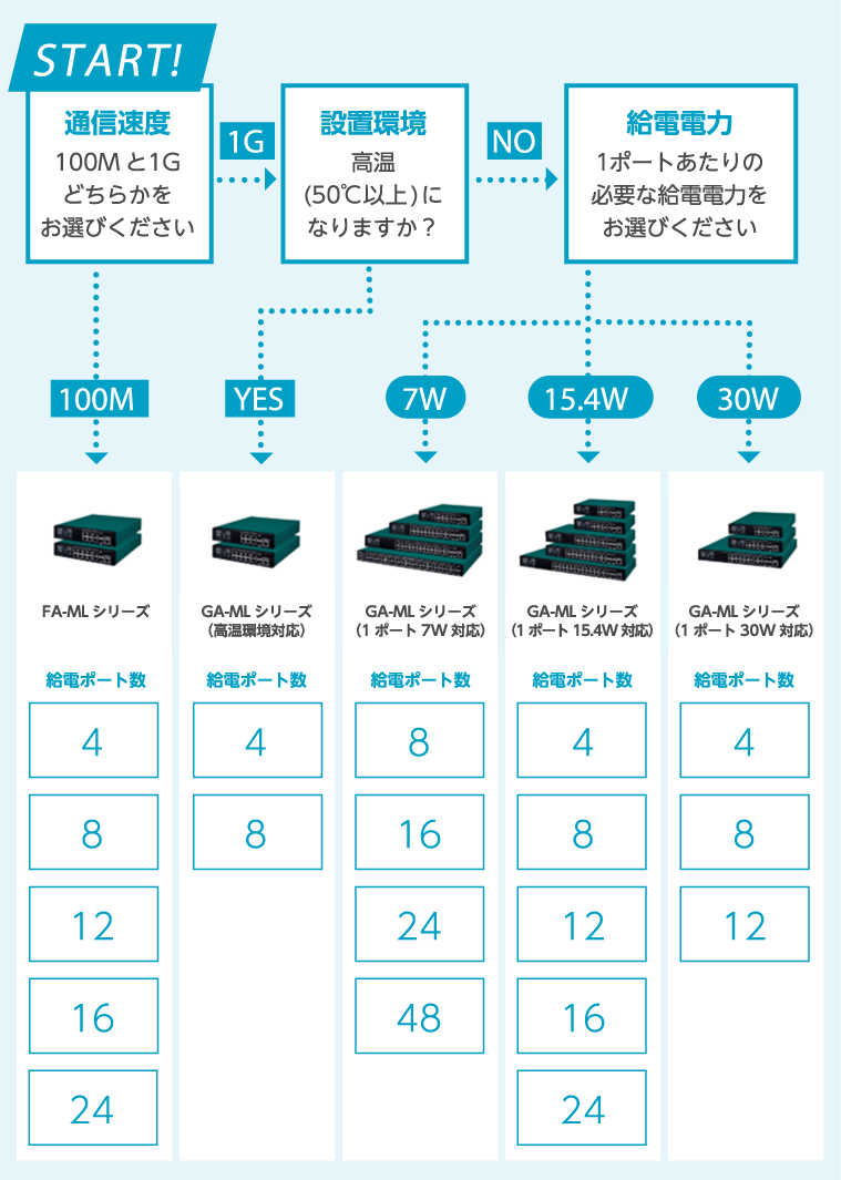 パナソニックEW PN261692B3 20ポート PoE給電スイッチングハブ GA