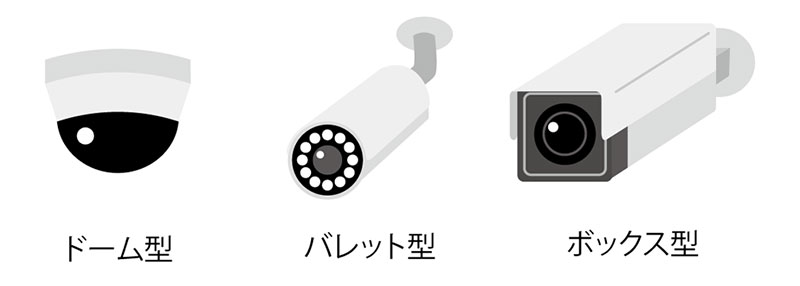 ドーム型カメラについて