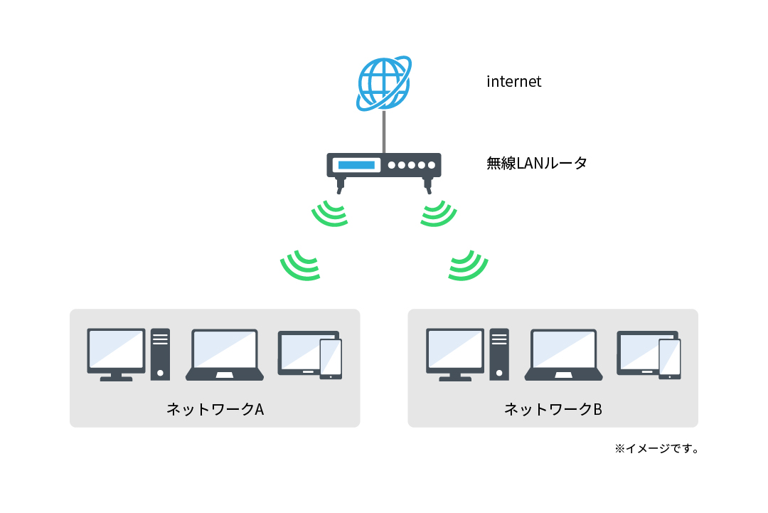 無線LAN(Wi-Fi)の特徴